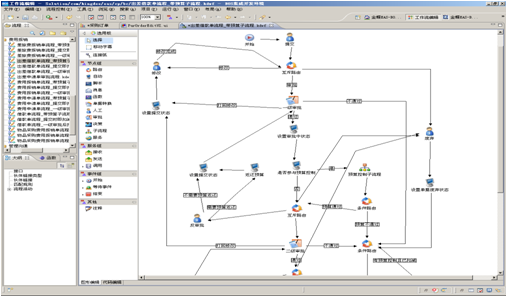 D:\MyDoc\5售前支持\常用资料\工作流建模.bmp