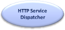 HTTP Service Dispatcher