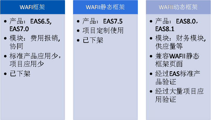 	WAFI框架