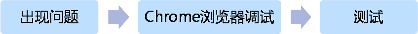 	出现问题		Chrome浏览器调试		测试