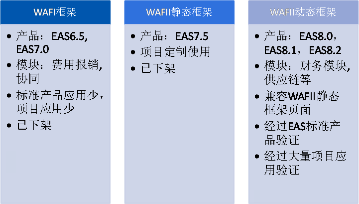 	WAFI框架