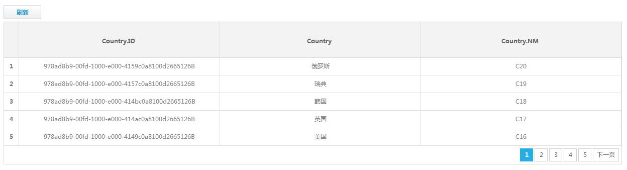 表格-远程数据源操作